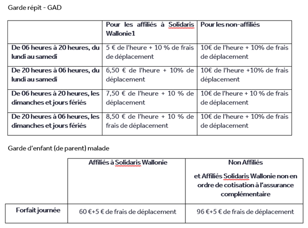 Tarif Répit / Garde